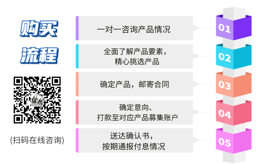 2021年南充现代物投债权资产2、3号播报