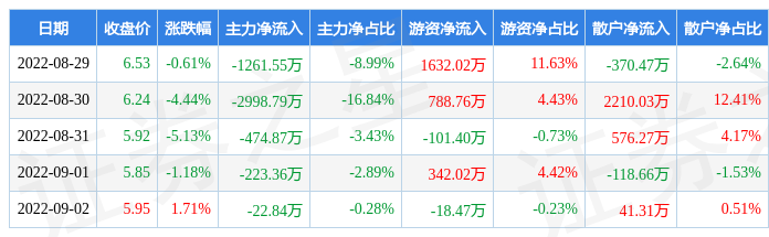 新朋股份(新朋股份潜力巨大)