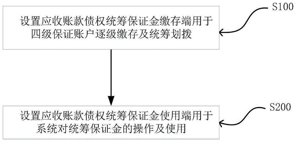 包含江油鸿飞投资债券（应收账款）转让项目1-3号的词条