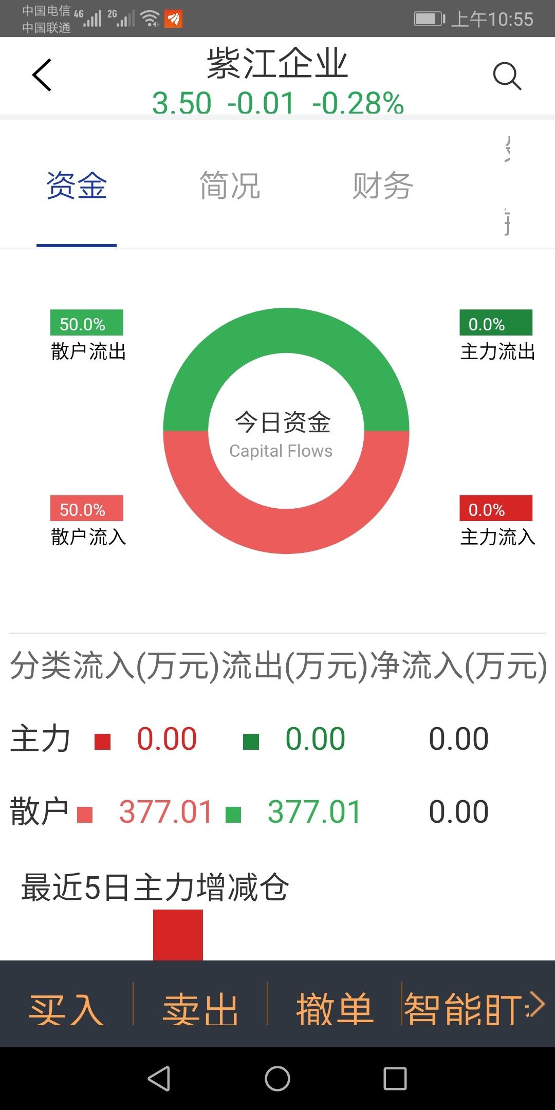 紫江企业股吧(600210紫江企业股吧)