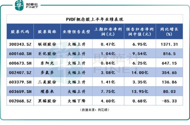 业绩预增(业绩预增股票会涨吗)