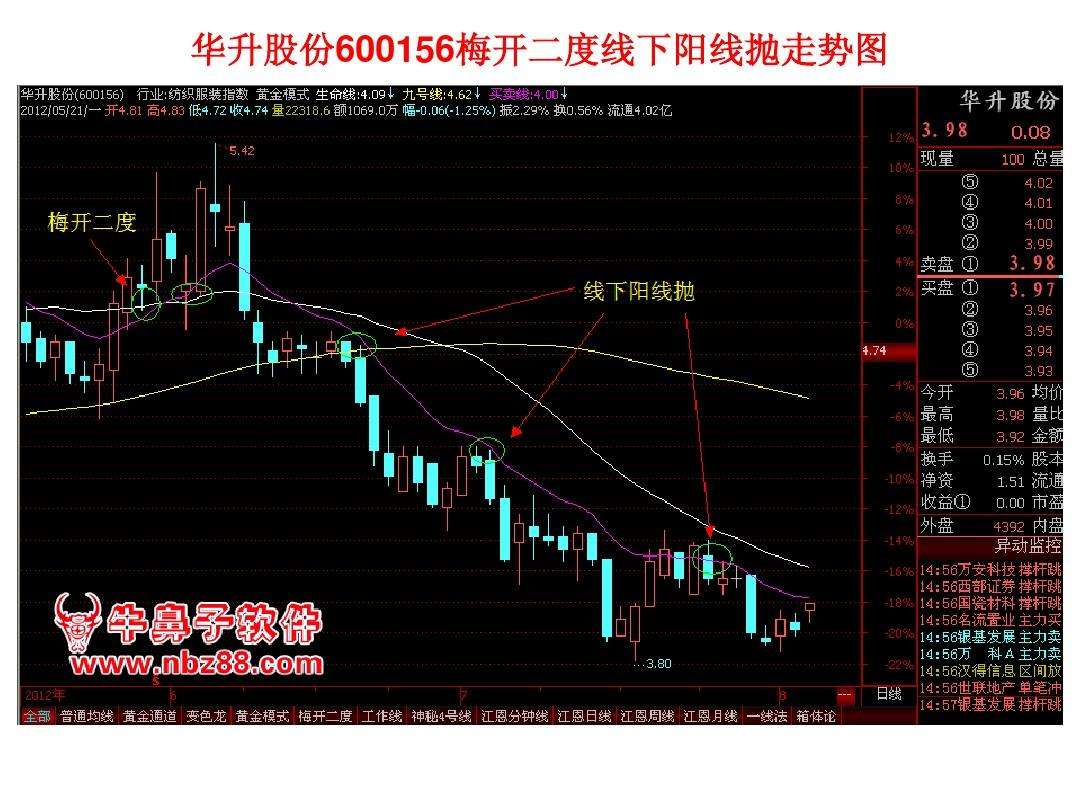 华升股份股票(华升股份股票是做什么的)