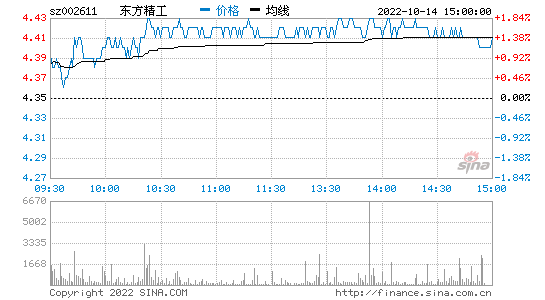 东方精工002611(东方精工并购普莱德时间)