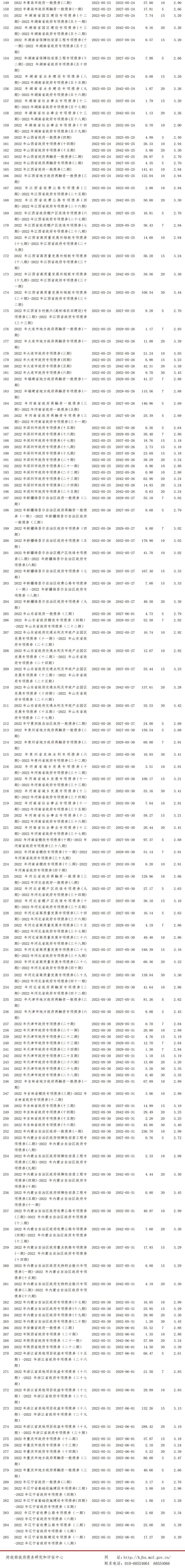 青州市宏源公有资产2022年债权(青州财政负债)