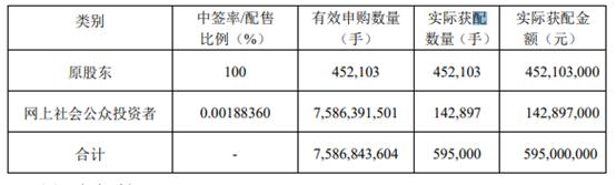 国投转债中签号(转债中签1000元能赚多少)