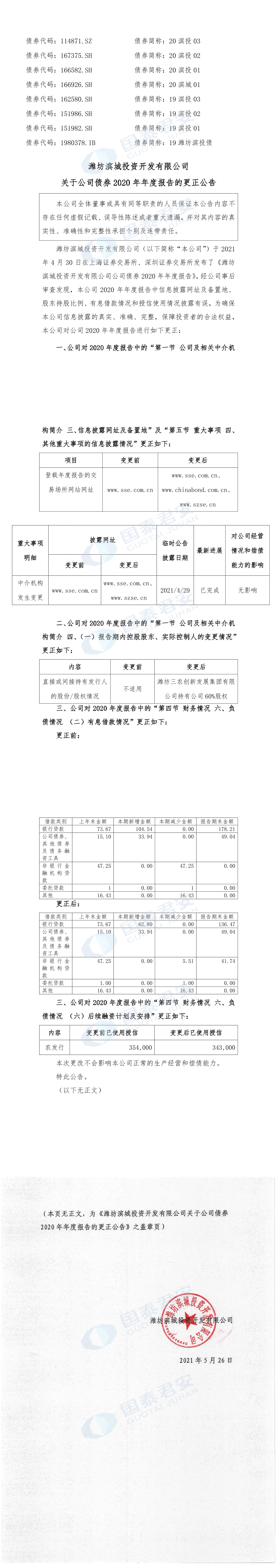 潍坊滨城投资政信债权1号(潍坊滨海投资美元债)