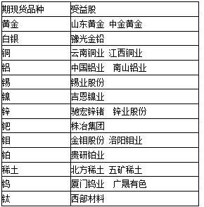 稀有金属投资(稀有金属投资骗局石)