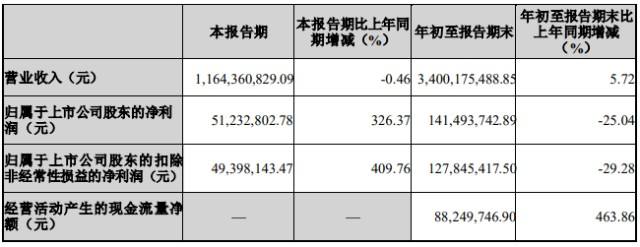 胜利股份(胜利股份重组最新消息)