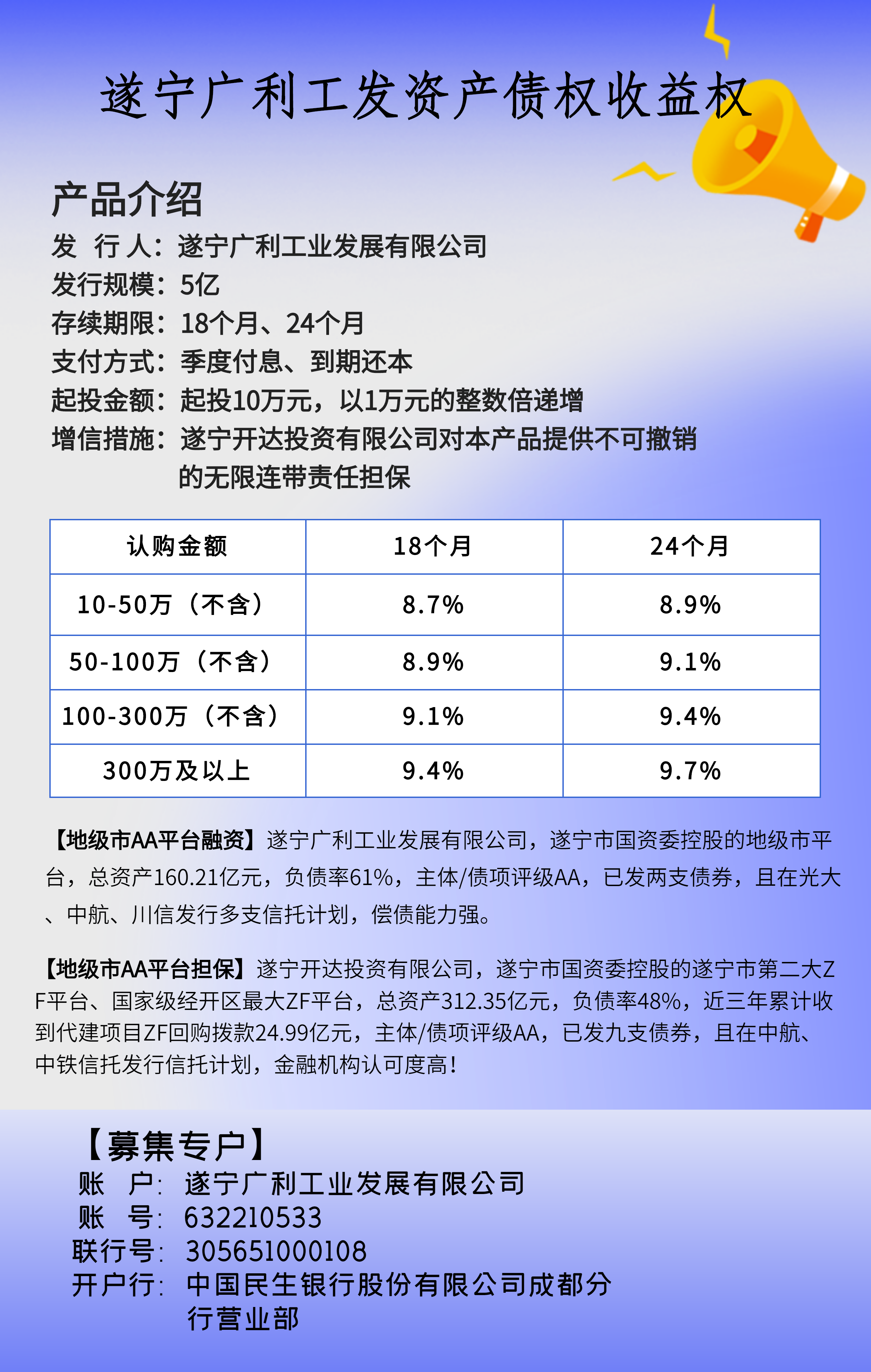 关于山东济宁市城投债一号2022年债权融资计划的信息