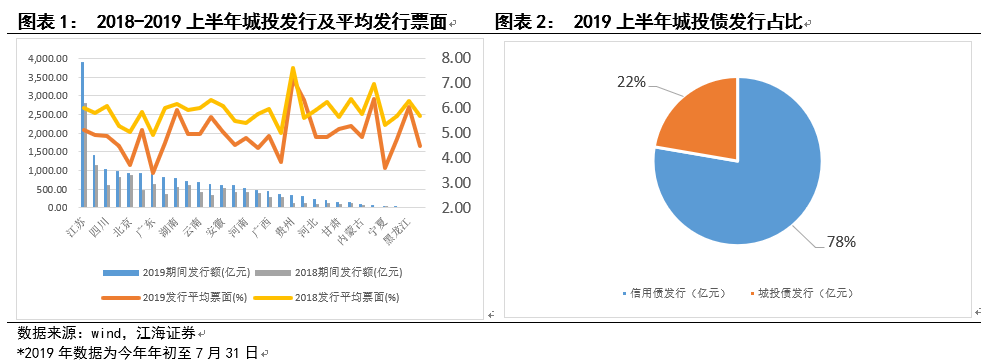 2022年陕西汉中市城投债权资产的简单介绍