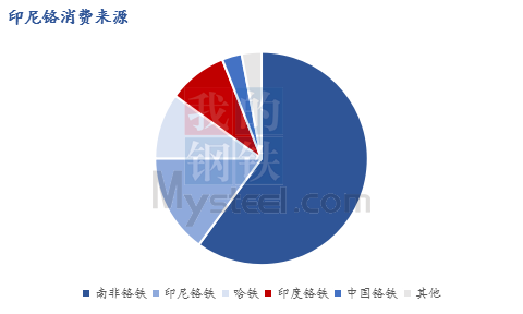 lme(lmenu是什么键)