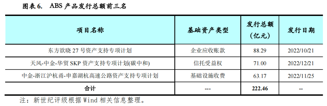 江苏盐城响水县华辰新农村建设发展2022年应收账款债权的简单介绍