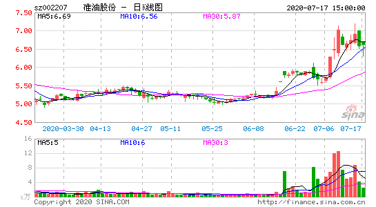 胜利股份(胜利股份股吧)