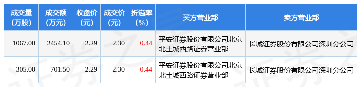 荣盛发展股吧(荣盛发展股吧同花顺)