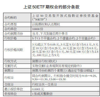 期指合约(期指合约开通条件)