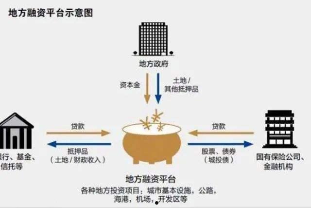 推荐购买定融产品的理由是什么？(定融产品和购买途径)