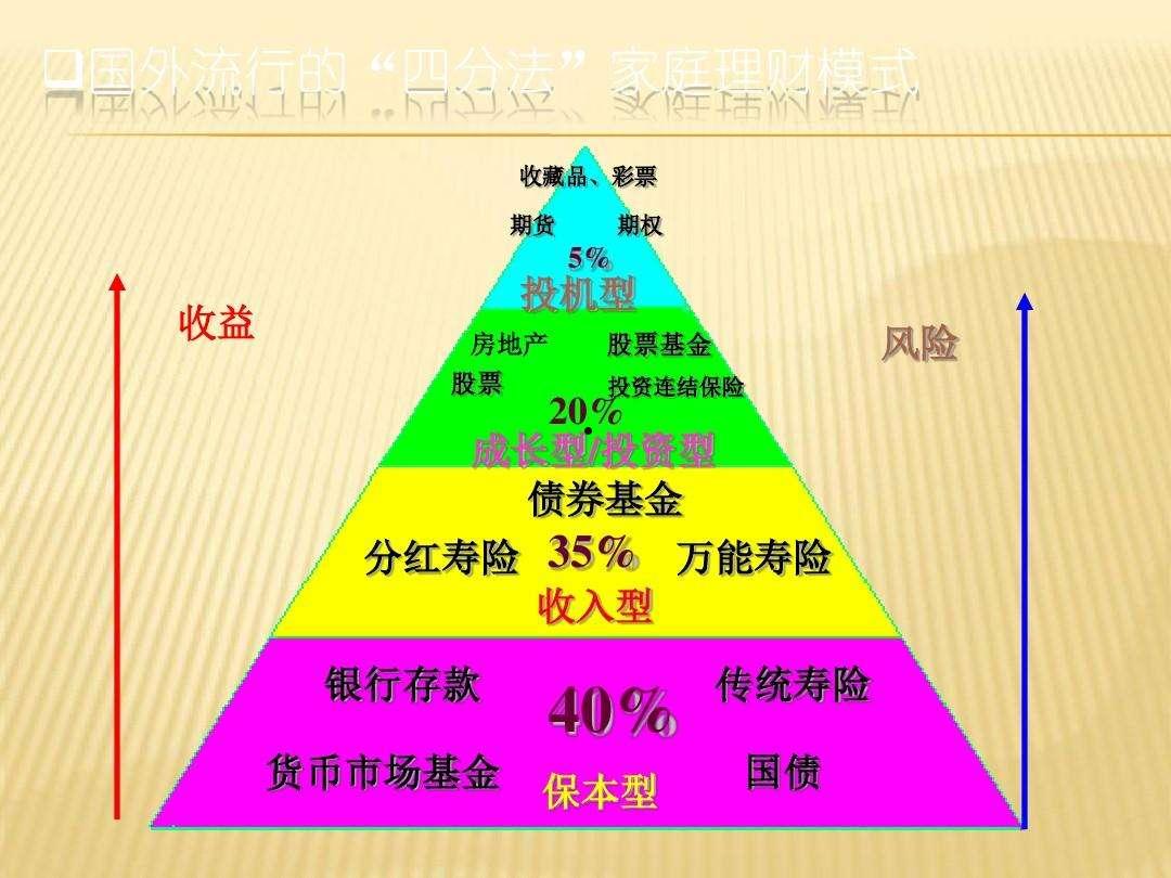 关于定融理财投资的常识问题(地方定融算不算理财产品)