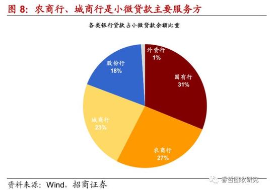 哪些定向融资产品风险较低？(定向融资受什么监管)