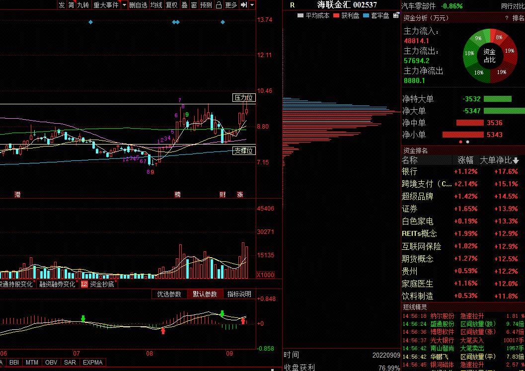 海联金汇(海联金汇002537股吧)