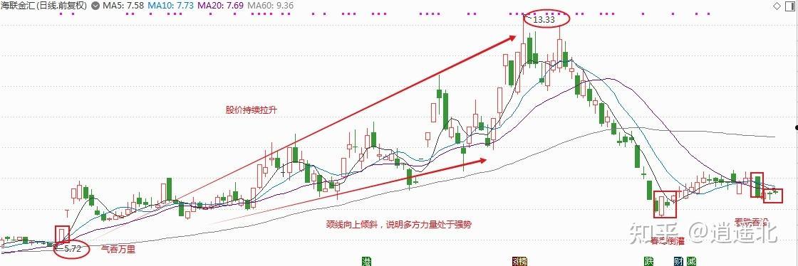 海联金汇(海联金汇002537股吧)