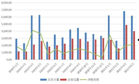 城投债定融工具监管安全(城投定向融资工具安全吗)