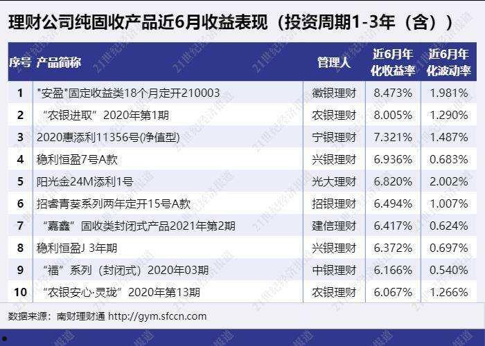 城投债产品购买方式(购买城投债的投资者)