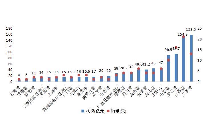 城投债产品购买方式(购买城投债的投资者)