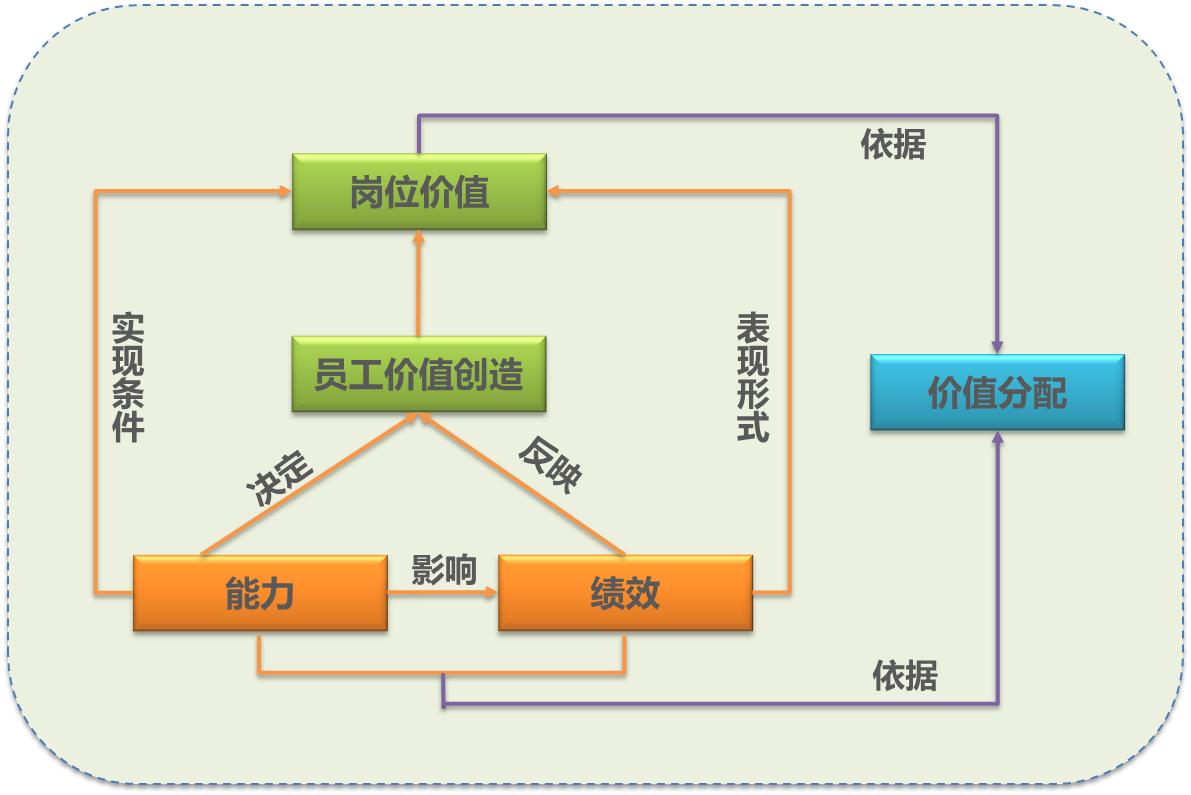 薪酬管理的原则(薪酬管理的原则和内容)