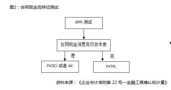 浅谈定向融资工具风险问题(定向融资业务)