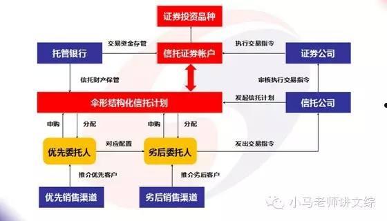 定向融资产品的投资门槛(定向融资产品的投资门槛高吗)