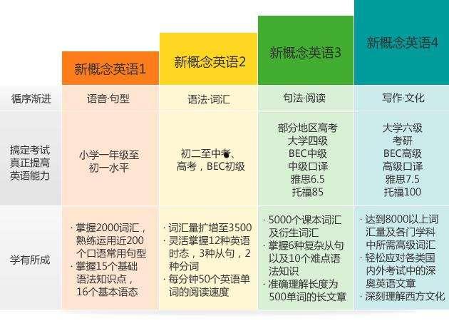 新概念(新概念英语第一册单词)