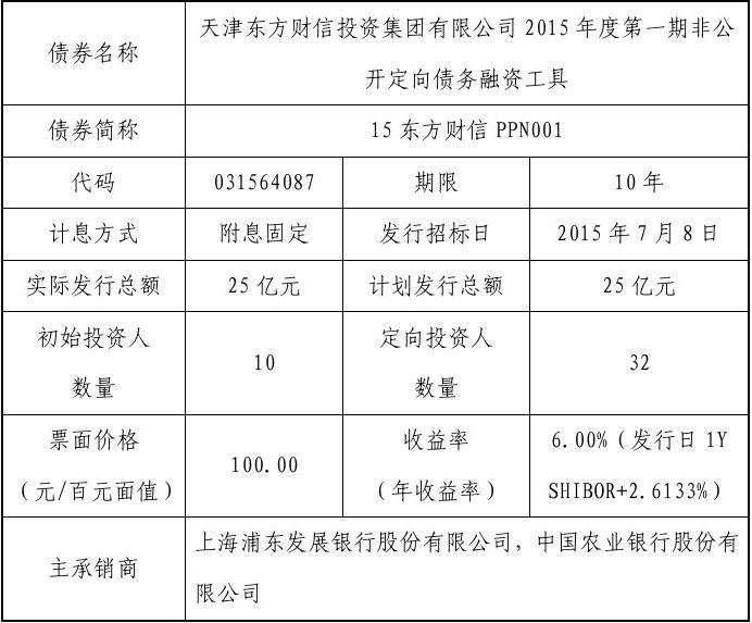 我有20万，可以投资定向融资计划吗(定向融资项目)