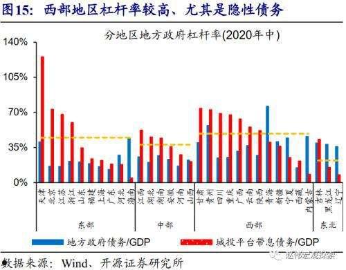 地方政府信用背书，政府城投债定融产品(定融政信债 购买渠道)