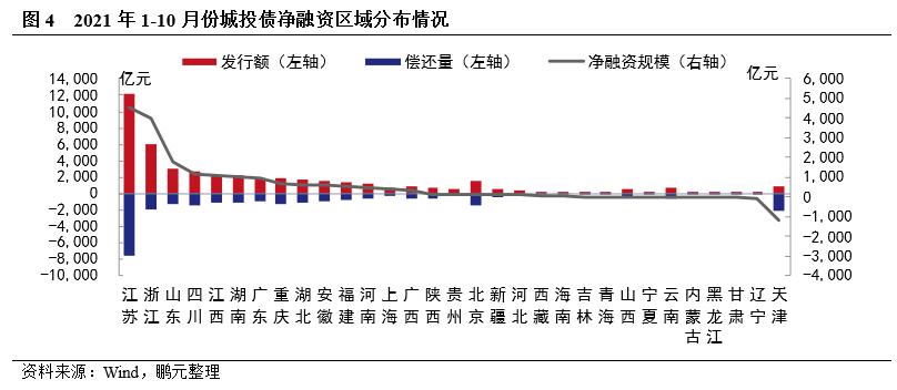 城投债和地方债有何区别(城投债和地方债有何区别吗)