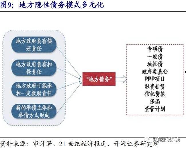 投资地方城投债定向融资工具有风险吗(城投债和地方融资平台)