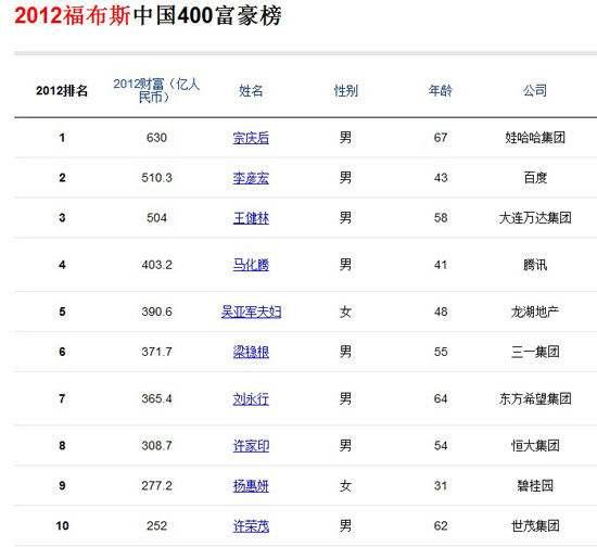 中国富豪榜(中国富豪榜2021排行榜最新)
