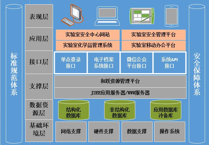 信息化平台(海汇集团信息化平台)