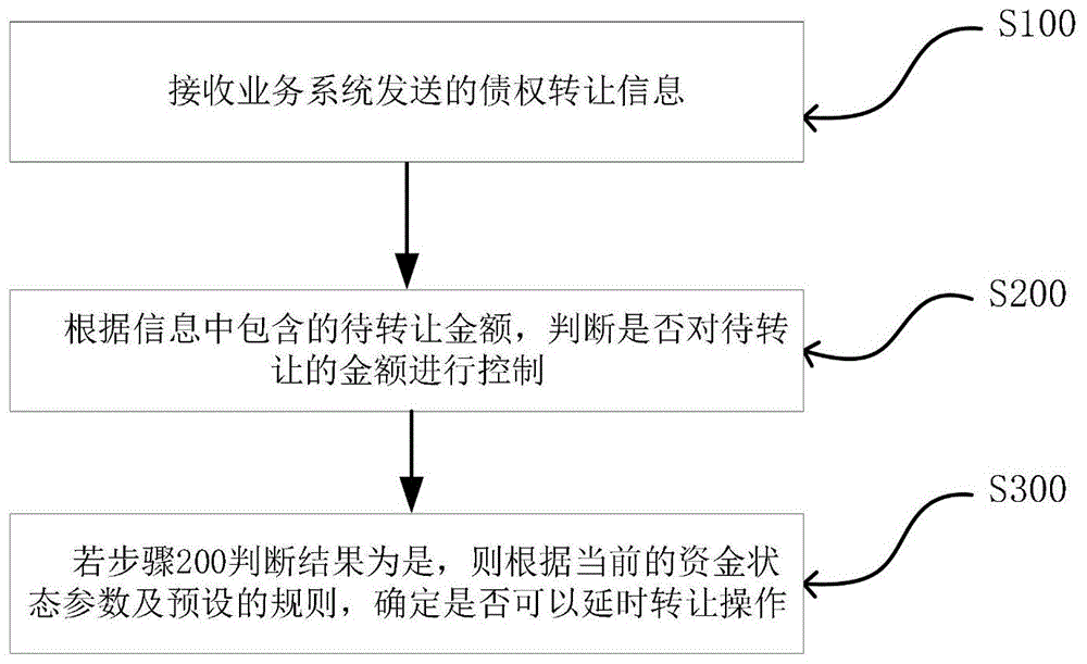 应收账款转让定融计划平台(应收账款融资服务平台提供融资模式)