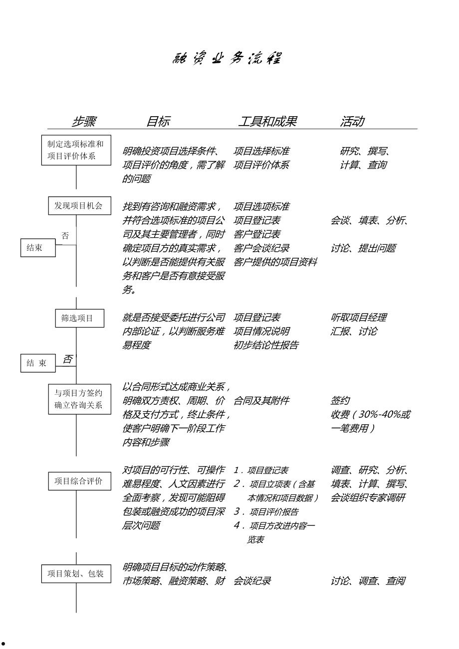 定向融资产品购买流程及注意事项详解(定向融资产品购买流程及注意事项详解视频)