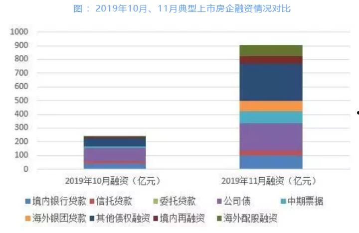 包含地方平台定向融资产品哪里买的词条