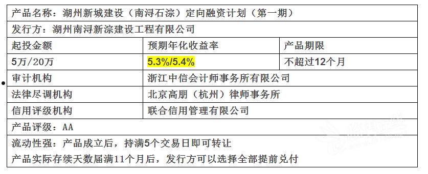 地方政府定向融资起投金额(政府定向融资是什么意思)