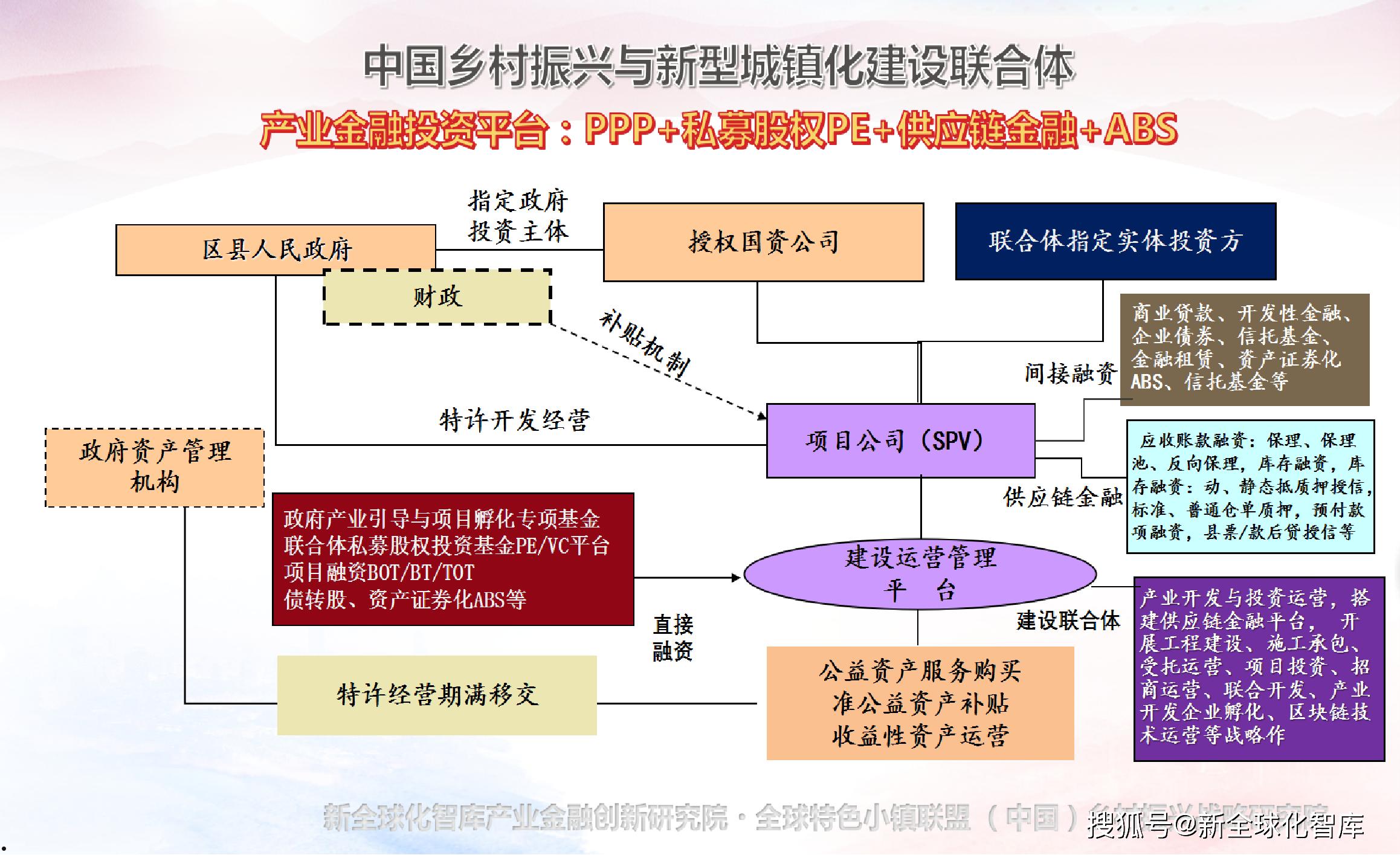 地方政府定向融资起投金额(政府定向融资是什么意思)