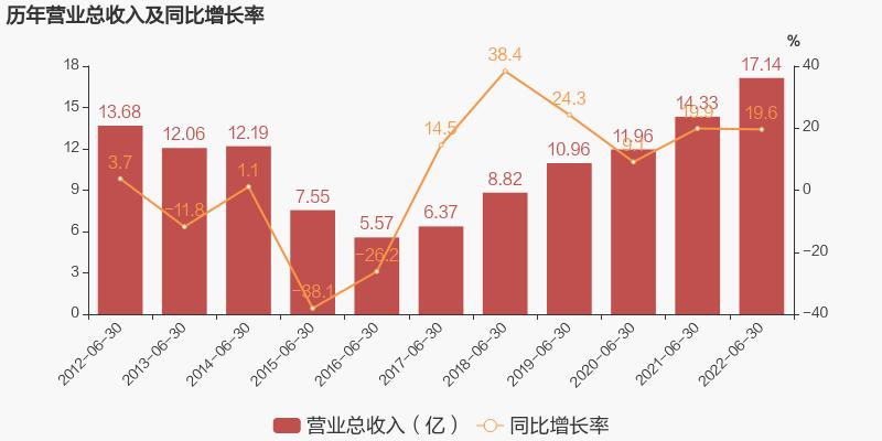 佳电股份股票(佳电股份股票行情)