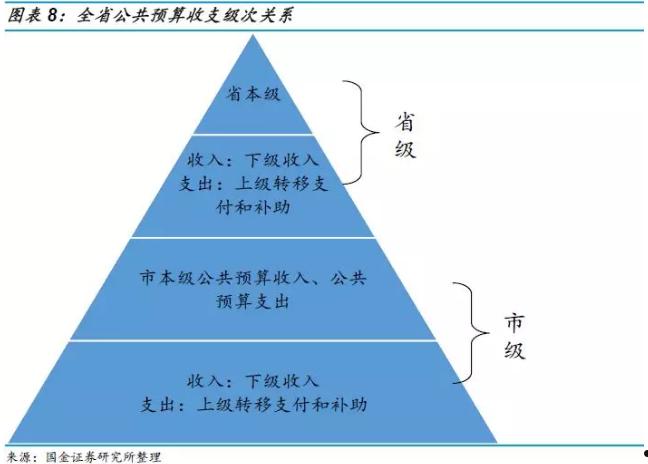 城投融资工具购买流程(城投平台融资渠道)