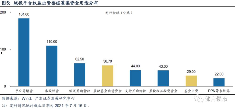 城投融资工具购买流程(城投平台融资渠道)