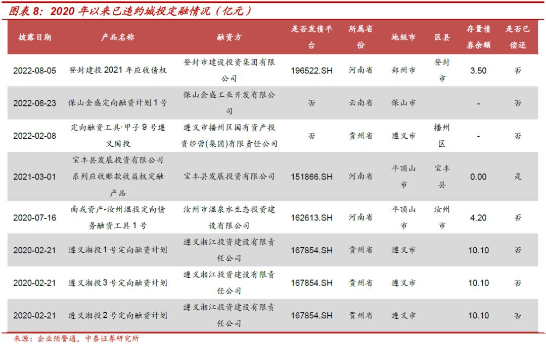 定融怎么派息，兑付(政府定融项目合法吗)