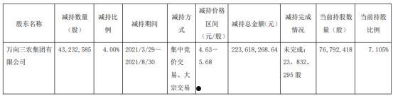 600987(600987新浪财经)