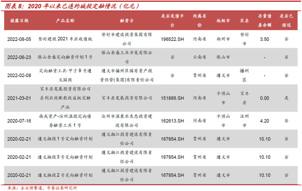 金交所城投债项目亮点(上交所城投债)