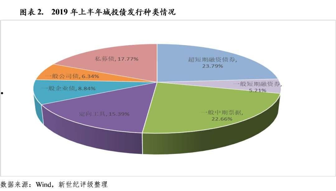 城投定向融资工具咋买(城投公司定融产品)