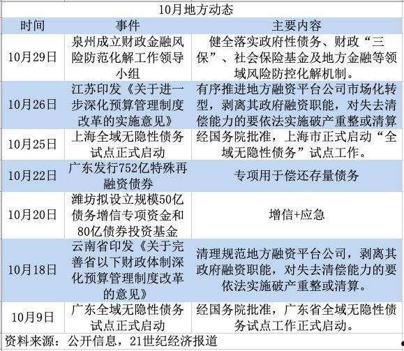 地方政府城投债的风险评估(县政府城投债券安全吗)